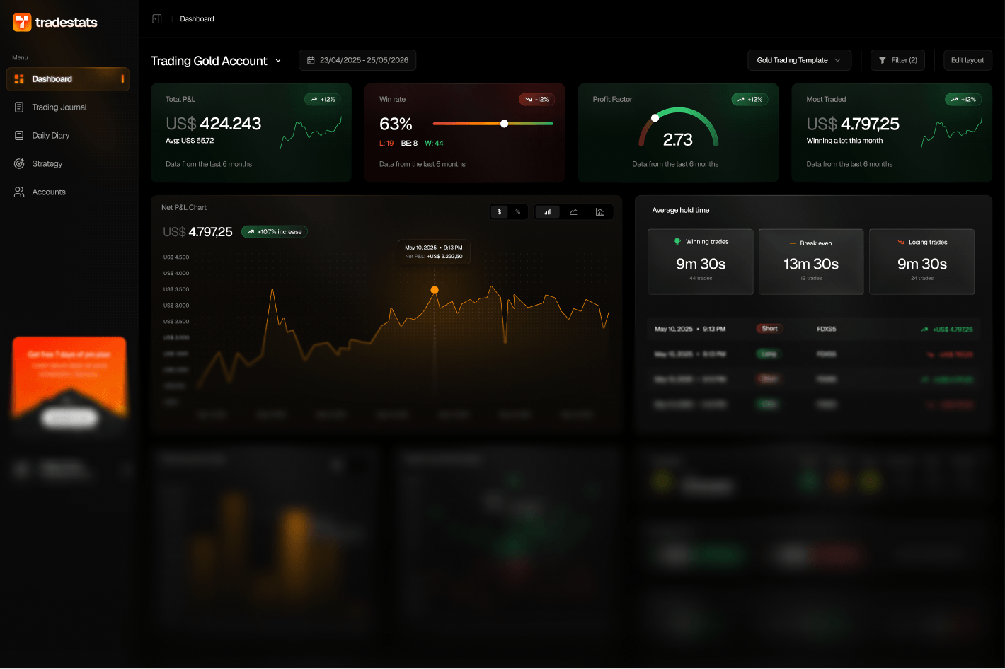 Dashboard